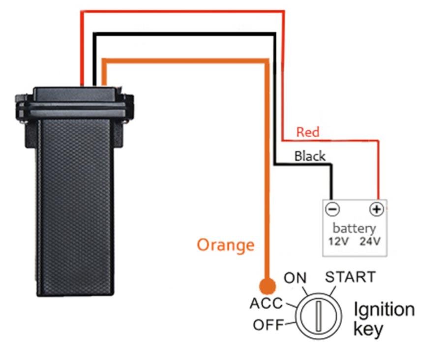 SinoTrack Conexión eléctrica ST-901