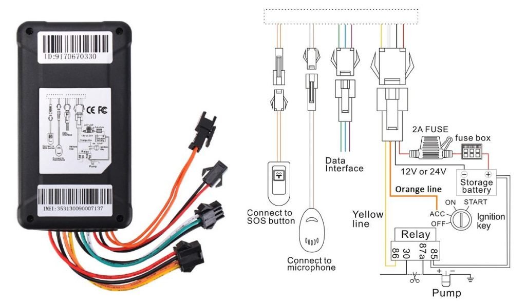 Esquema de conectividad ST-906