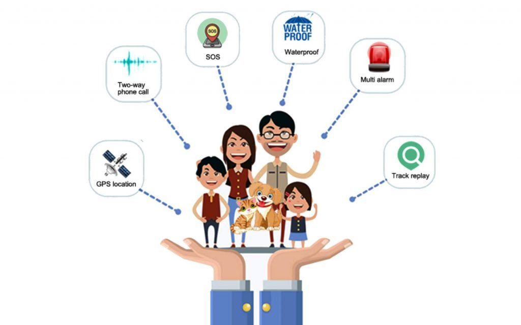 rastreador localizador st-904 funcionalidades