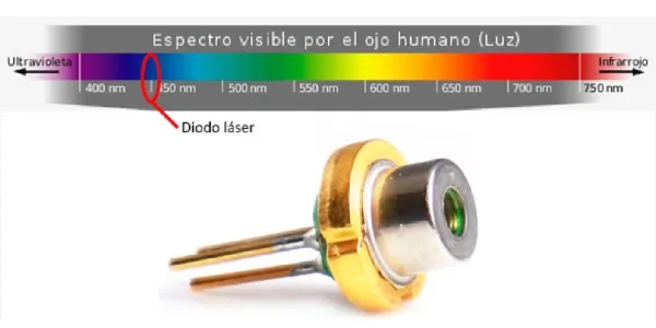 Laser.longituddeonda450nm