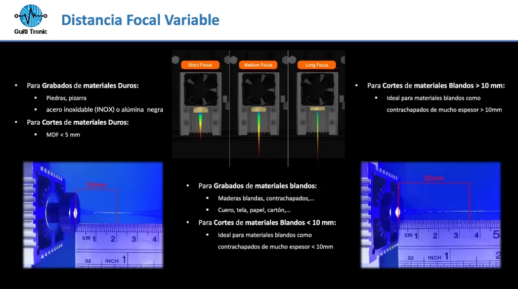 Laser.distanciafocalvariable