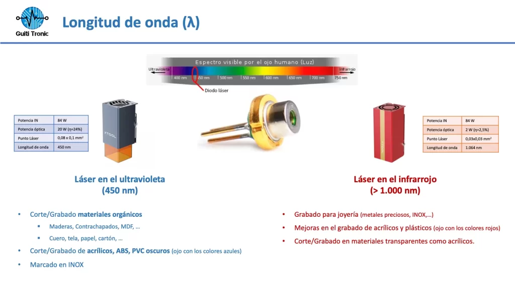 Laser.longitudonda.Xtool.infrarrojo.ultravioleta