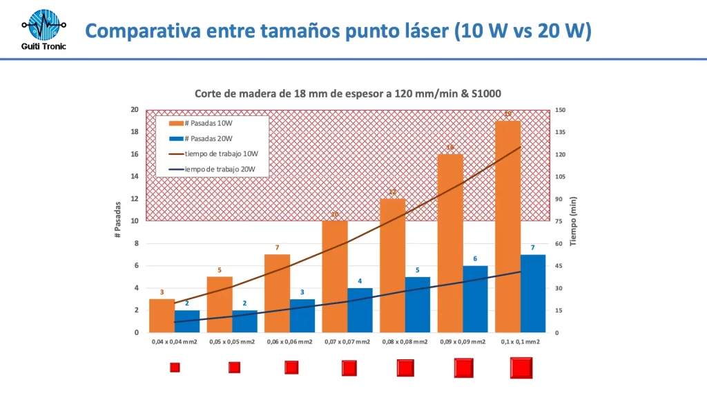 Laser.ComparativaTamañoPunto