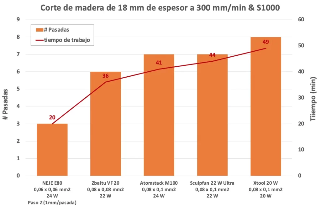 LaserComercial.Potencia20W.ComparativaTamañoPunto